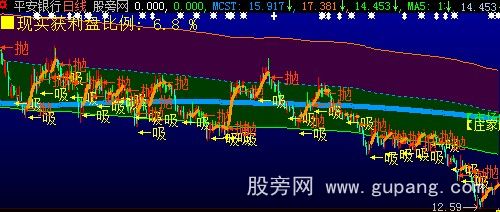 大智慧成本通道MCST主图指标公式