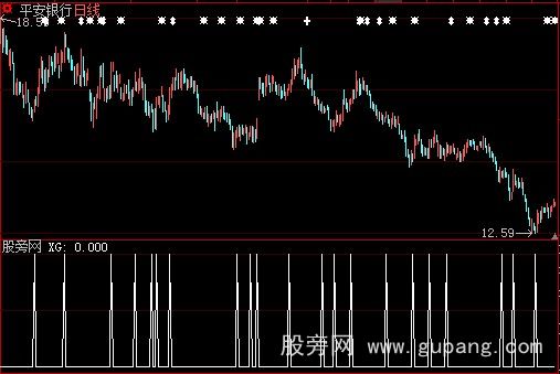 大智慧高抛低吸选股指标公式