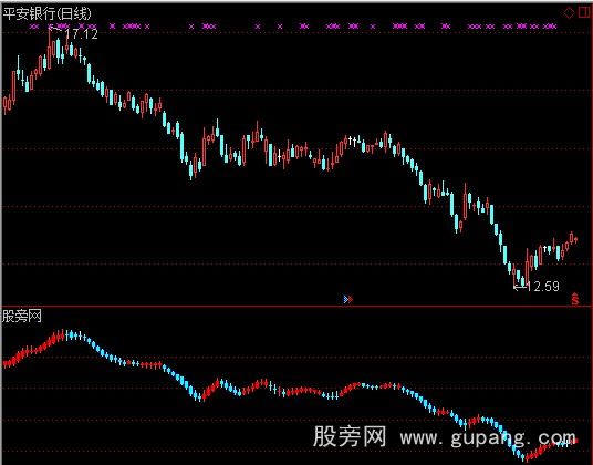 通达信玩股神K线指标公式