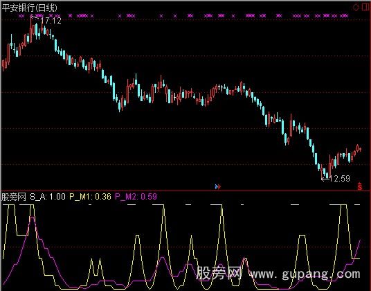 通达信随机正数指标公式