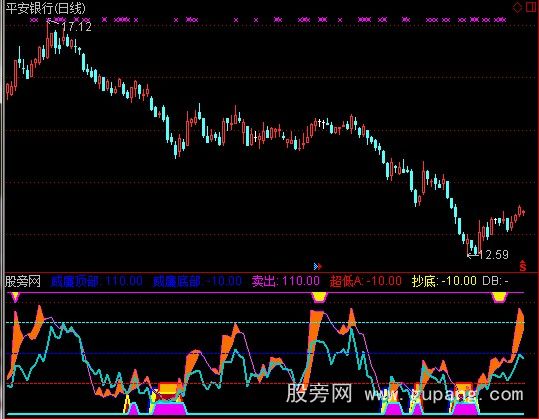 通达信威廉锯齿顶底指标公式