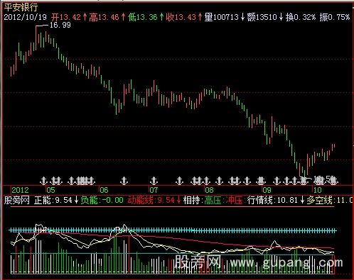 飞狐寻庄问量指标公式