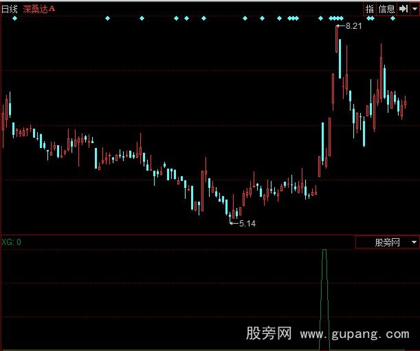 同花顺MACD+KDJ+BOLL选股指标公式