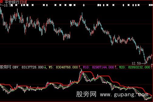 大智慧自用OBV指标公式