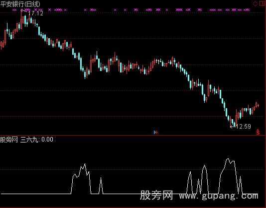 通达信三六九买股指标公式