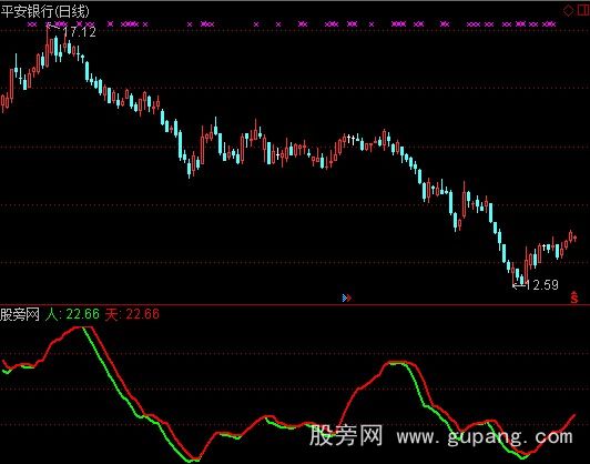 通达信双线合一指标公式