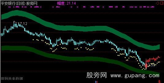 通达信极品波段主图指标公式