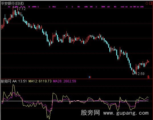 通达信量价指数指标公式