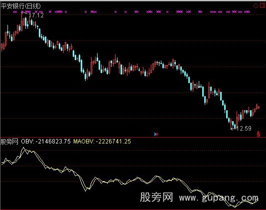 通达信改良版OBV指标公式