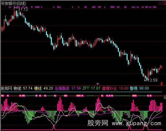 通达信沧海桑田指标公式