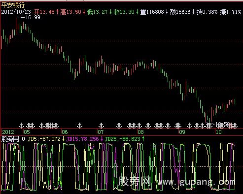 飞狐特殊角度指标公式