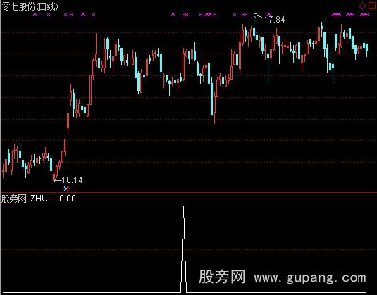 通达信抓涨停板选股指标公式