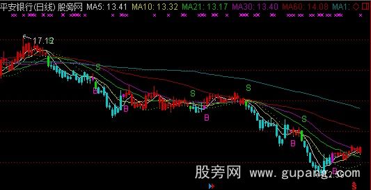 通达信操盘圣手主图指标公式