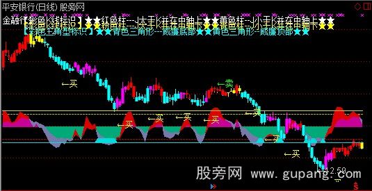 通达信四彩K线KDJ主图指标公式