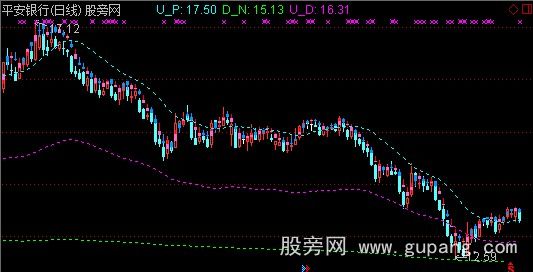 通达信均价量布林主图指标公式