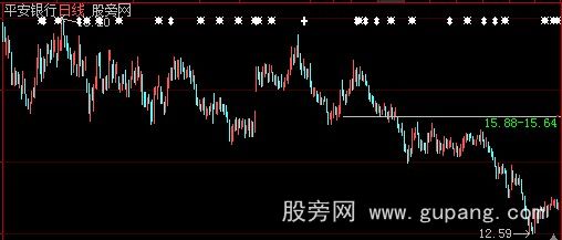 大智慧跳空缺口主图指标公式