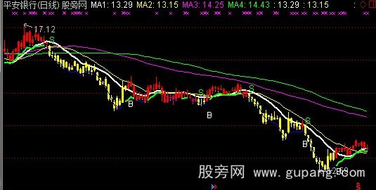 通达信13+77+99线主图指标公式