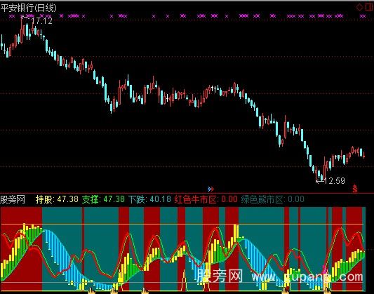 通达信股龙分析指标公式