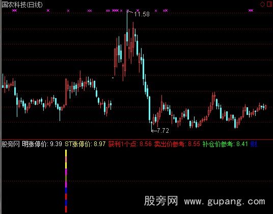 通达信短期底部指标公式