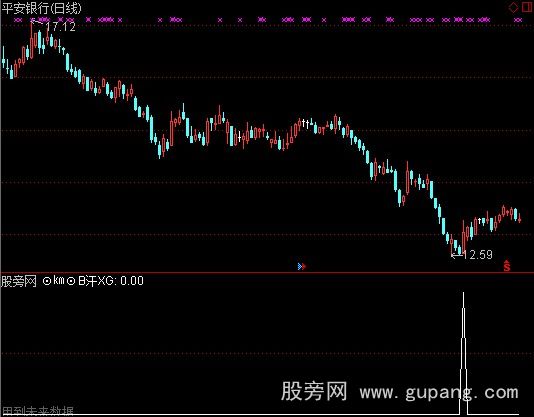 通达信底部阻击手选股指标公式
