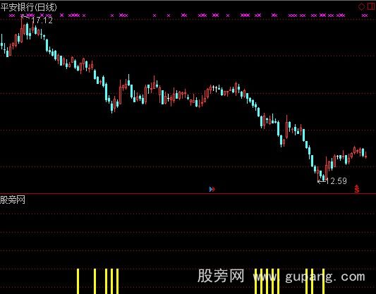 通达信第二段拉升指标公式 通达信第二段拉升指标公式