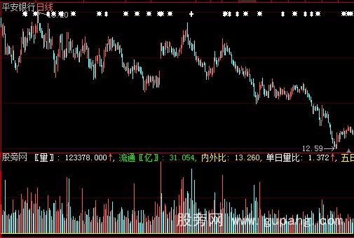 大智慧倍量指标公式