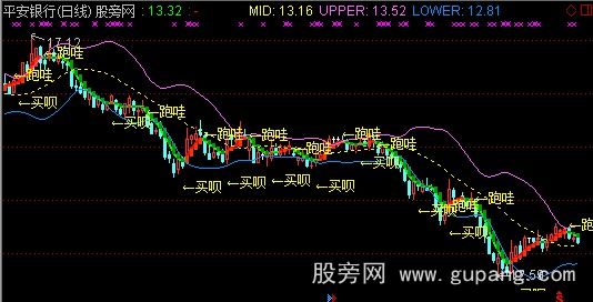 通达信BOLL金主图指标公式