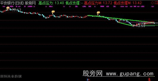 通达信画线抓涨停主图指标公式