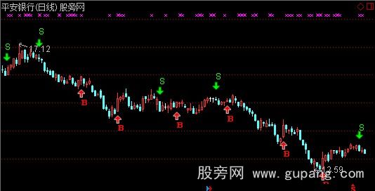 通达信重剑无锋主图指标公式