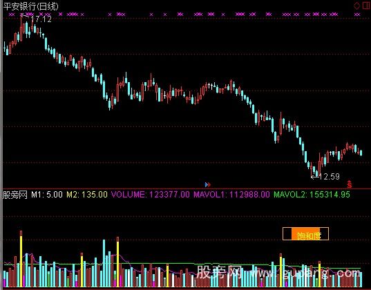 通达信底部爆涨指标公式 通达信底部爆涨指标公式