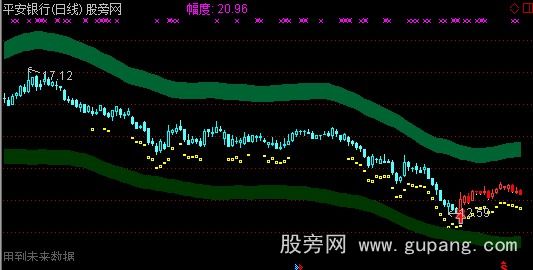 通达信机会来临主图指标公式