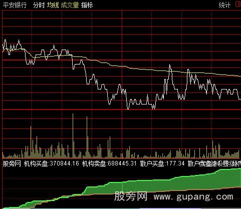 通达信机构买卖盘分时指标公式