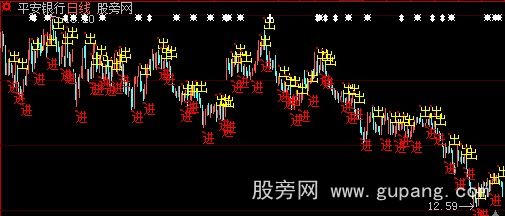 大智慧有进有出主图指标公式