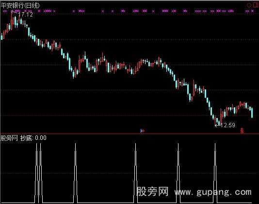 通达信超短无敌3%选股指标公式