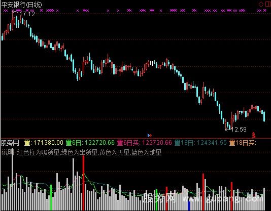 通达信18均量线指标公式