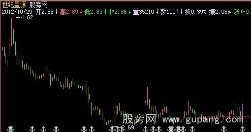 飞狐大K线主图指标公式