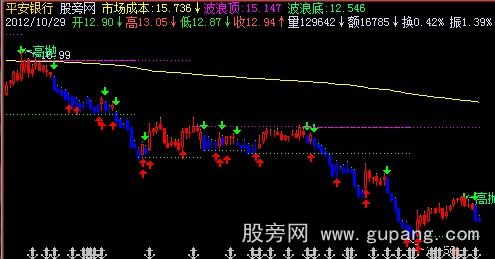 飞狐智能看盘主图指标公式