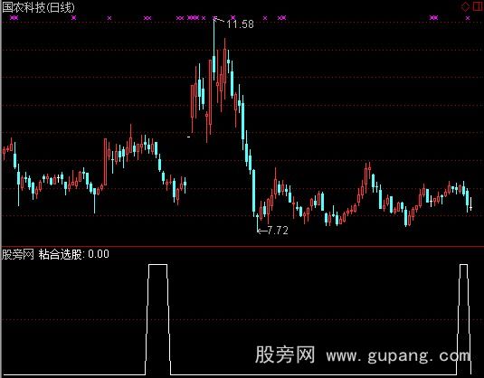 通达信短期均线粘合选股指标公式