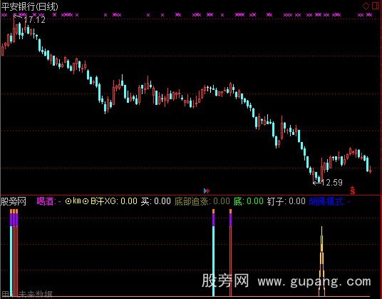 通达信近期撷英指标公式 通达信近期撷英指标公式
