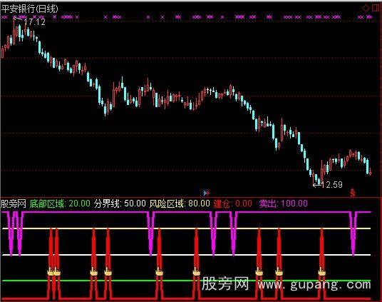 通达信强势建仓指标公式