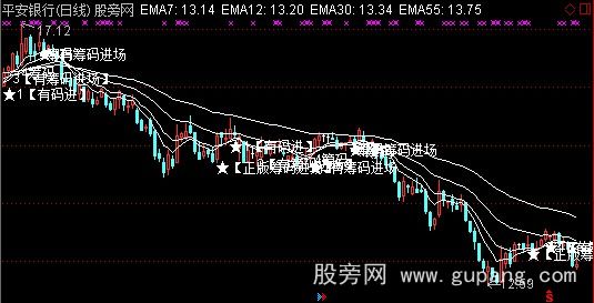 通达信主力筹码进入主图指标公式