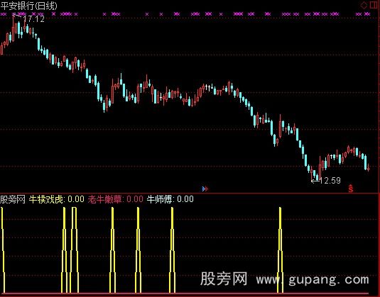 通达信牛犊戏虎指标公式