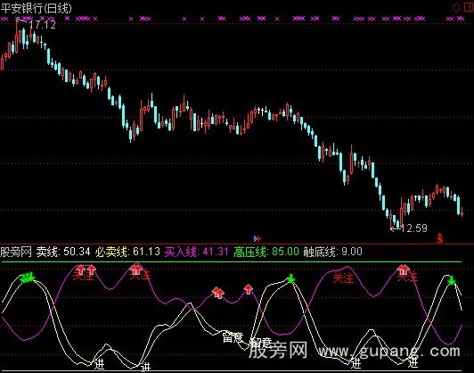 通达信直观买卖加减仓指标公式