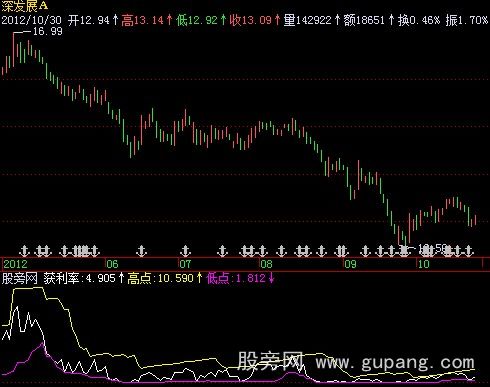 飞狐图解KDJ指标公式