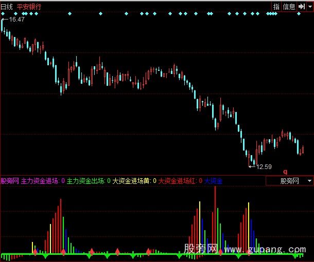 同花顺主力资金进出指标公式