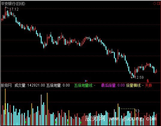 通达信今天量向前画横线指标公式