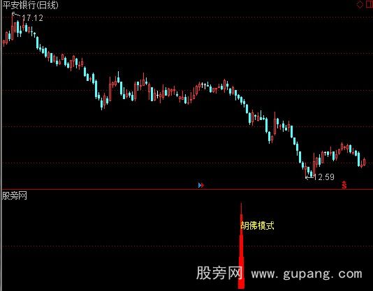 通达信胡佛模式优化版指标公式