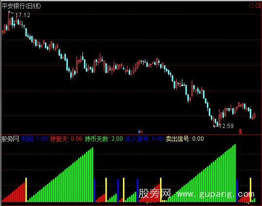 通达信持股持币天数指标公式