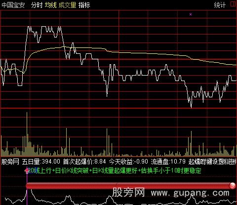 通达信追击涨停绝技分时指标公式 通达信追击涨停绝技分时指标公式