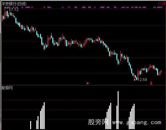 通达信千真万确选股指标公式
